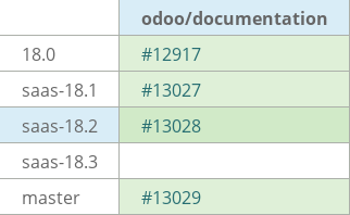 Pull request status dashboard