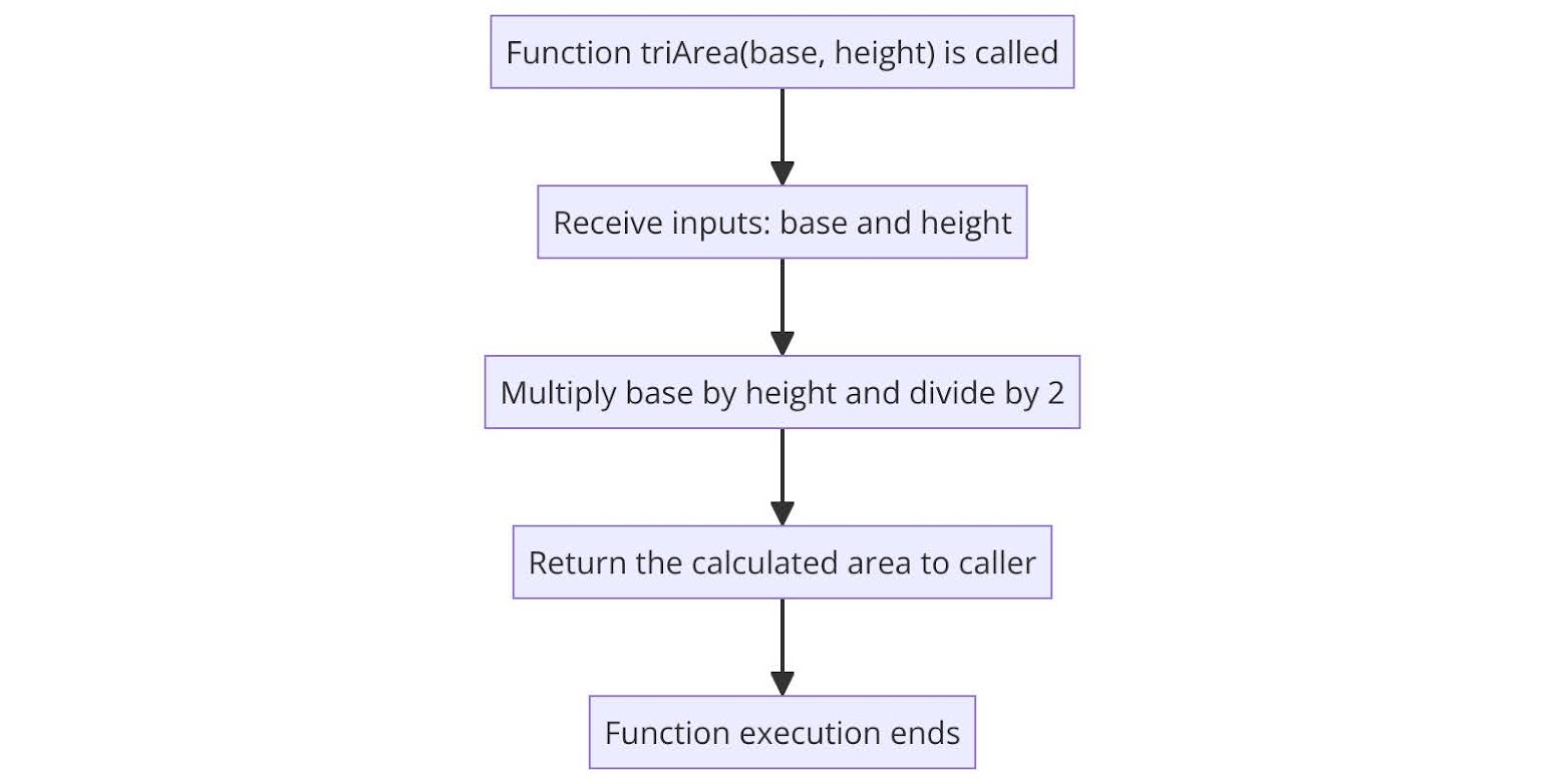 flowchart