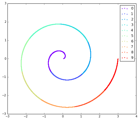 p(z) gaussian