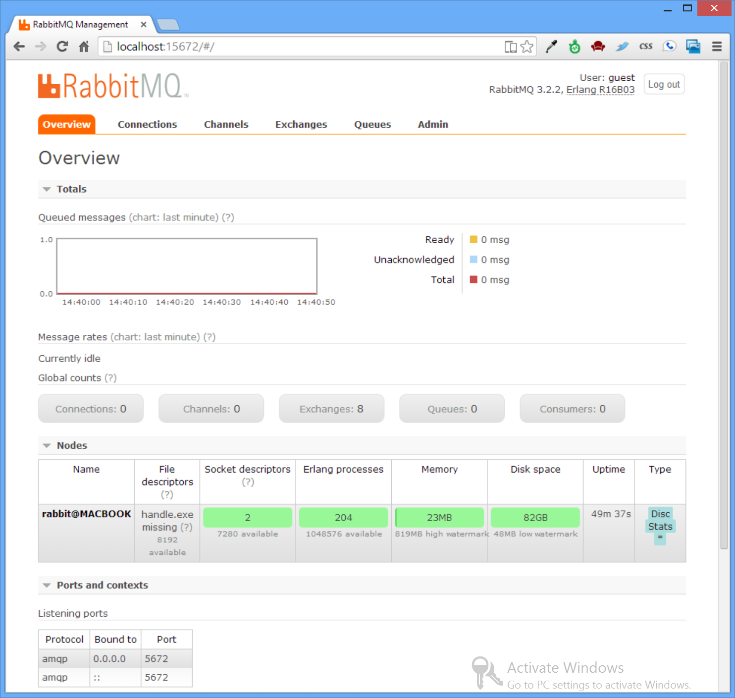 RabbitMQ Management UI