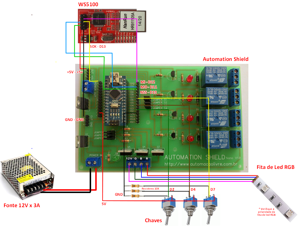 Automation Shield