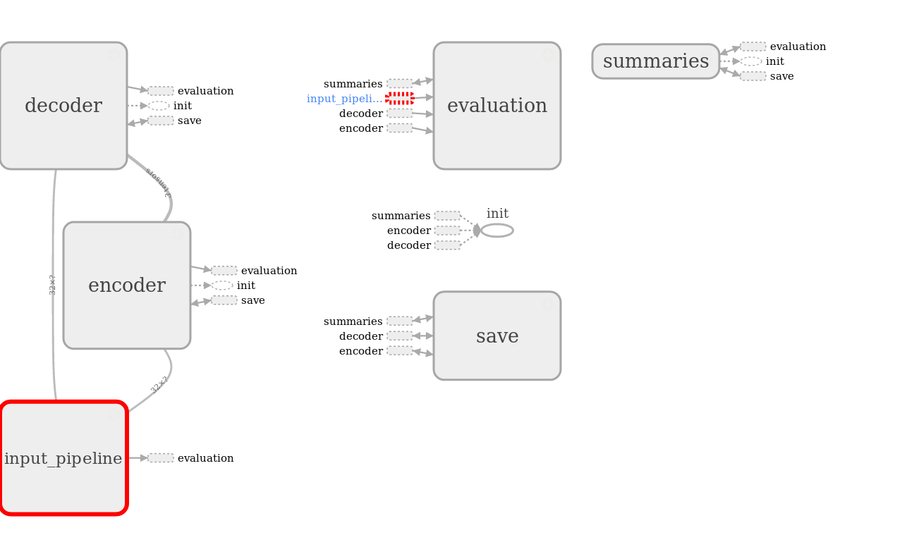 DeepChatModels