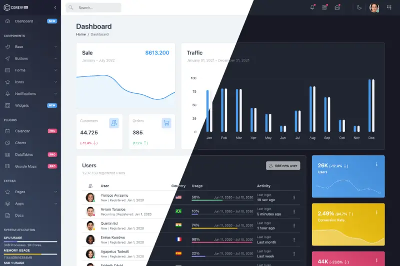 CoreUI PRO Bootstrap Admin Template