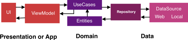 Architecture Diagram