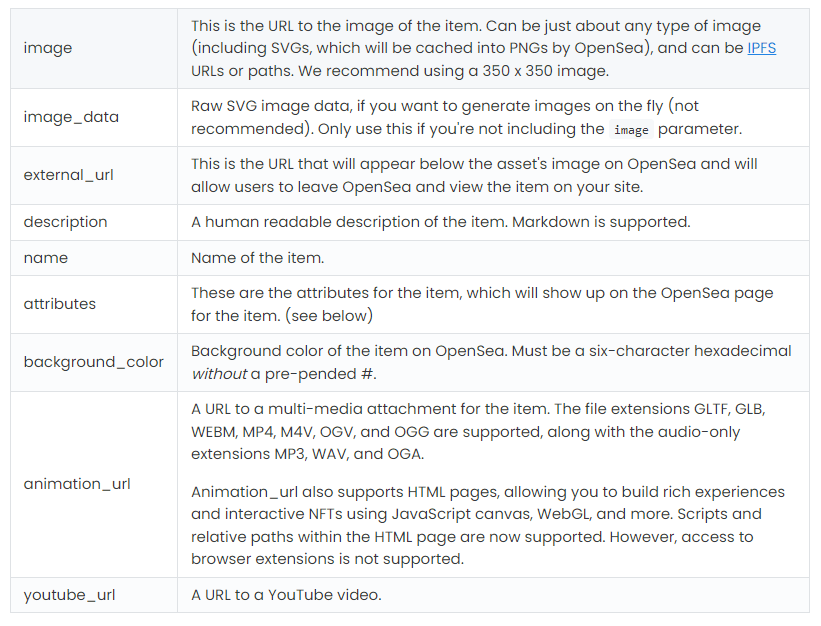 The OpenSea metadata spec