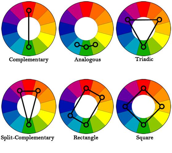 Color wheel showing various colors