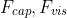 F_{cap}, F_{vis}