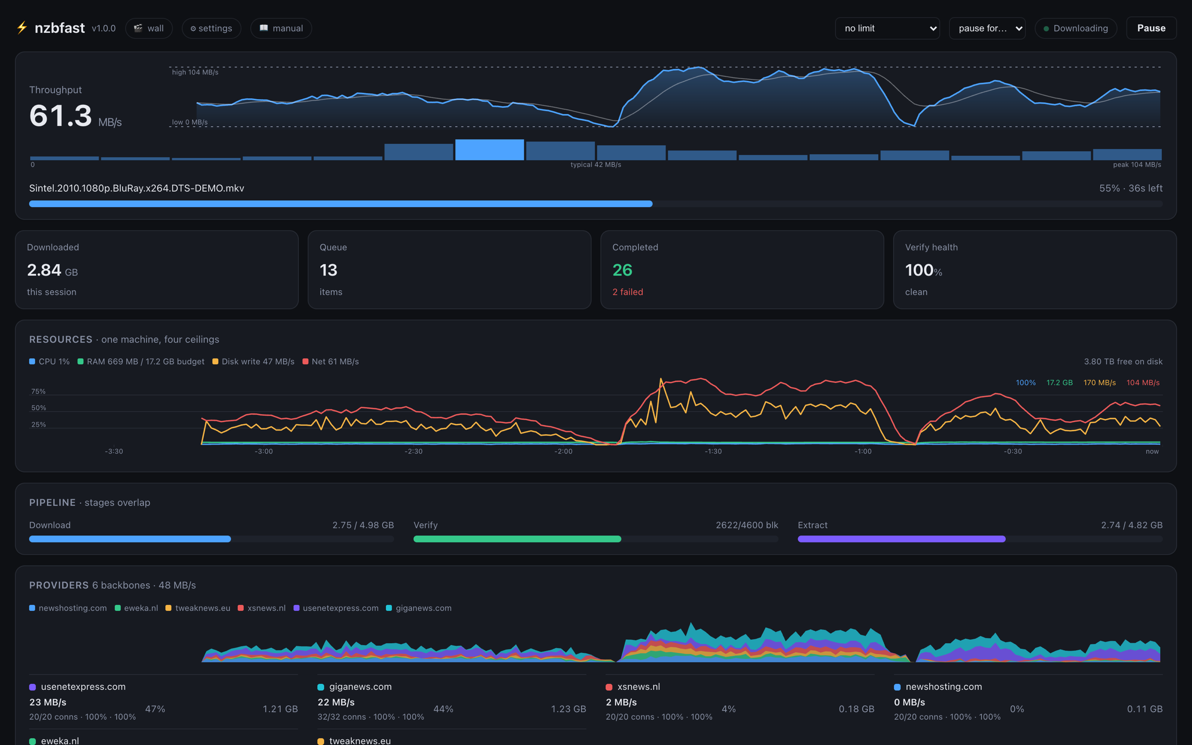The nzbfast dashboard mid-download