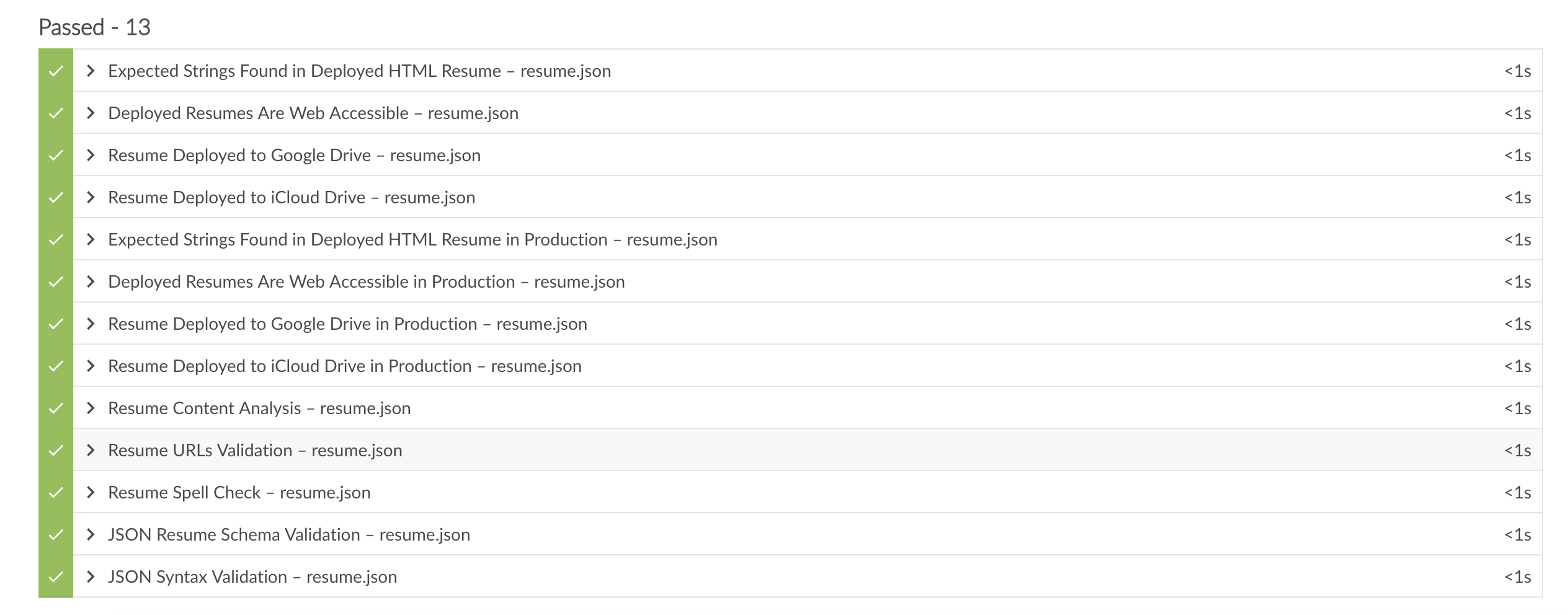 Test Results Report