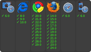 browser support