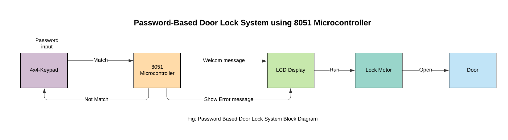 Block Diagram