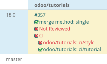 Pull request status dashboard