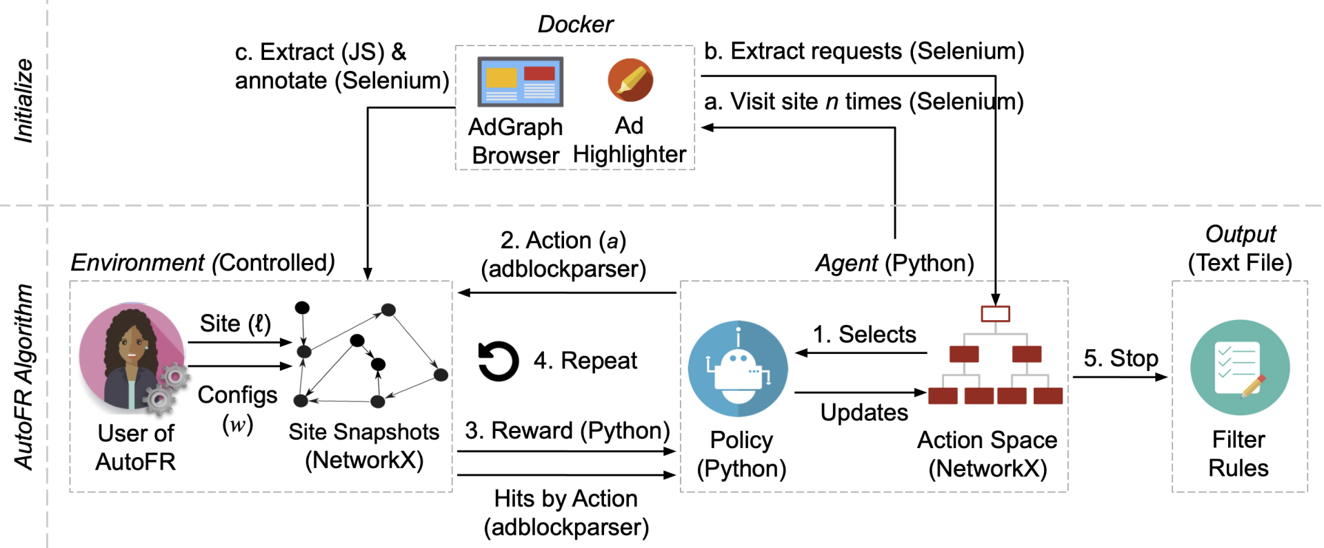 AutoFR Implementation