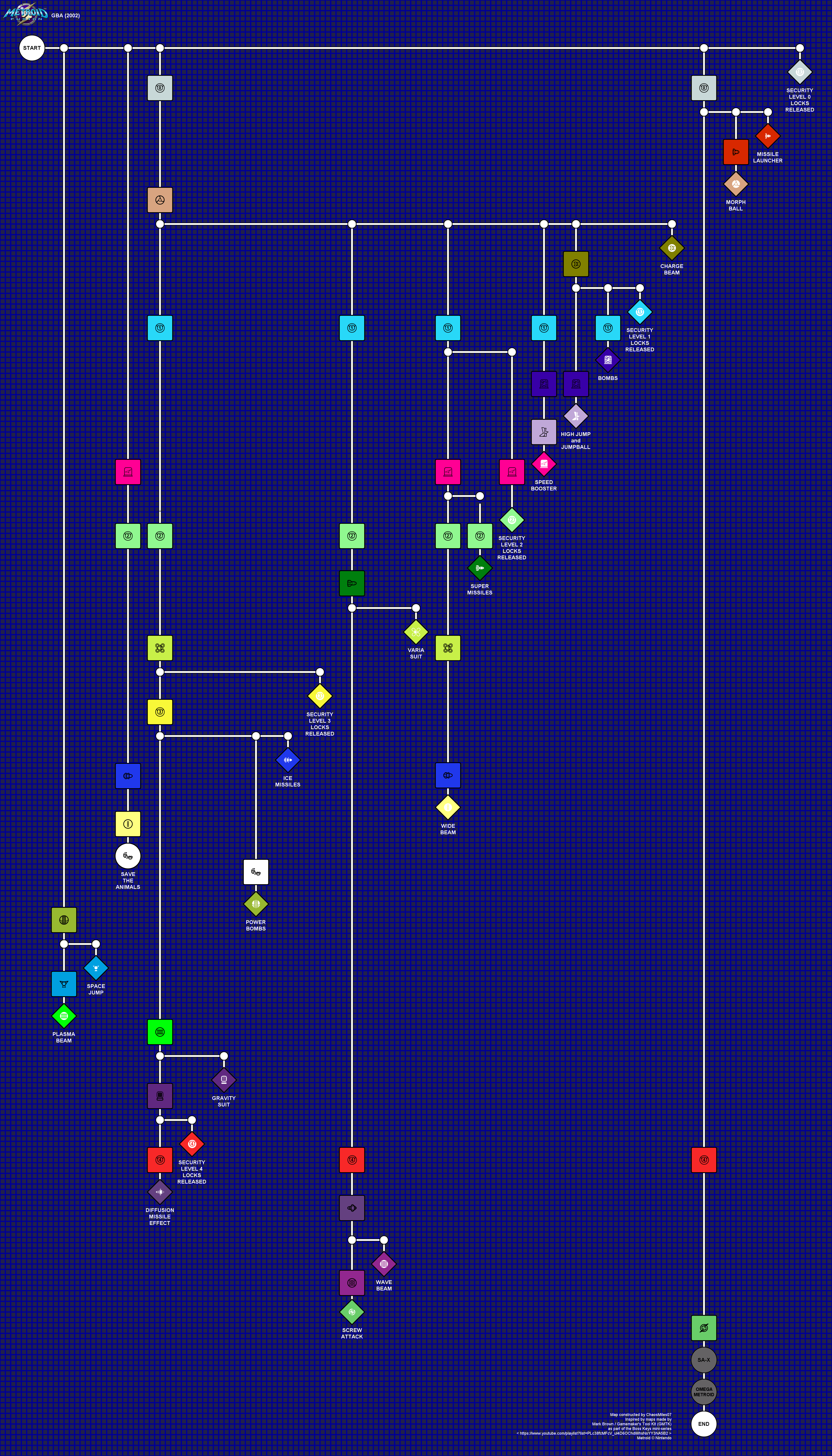 Dependency chart for Metroid Fusion upgrades and major goals