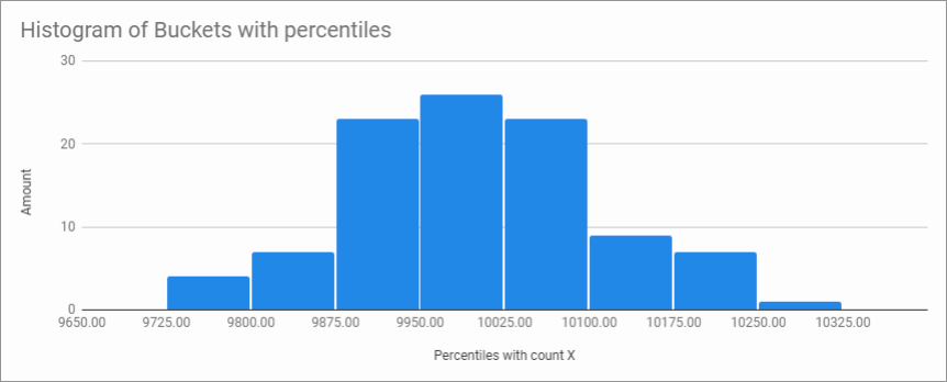 histogram