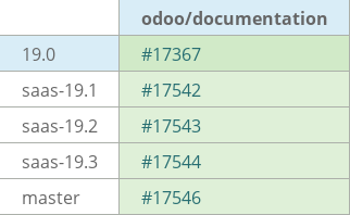 Pull request status dashboard