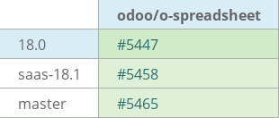 Pull request status dashboard