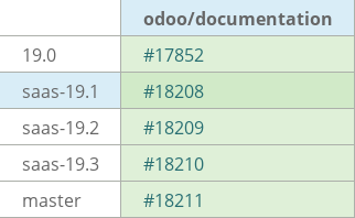 Pull request status dashboard