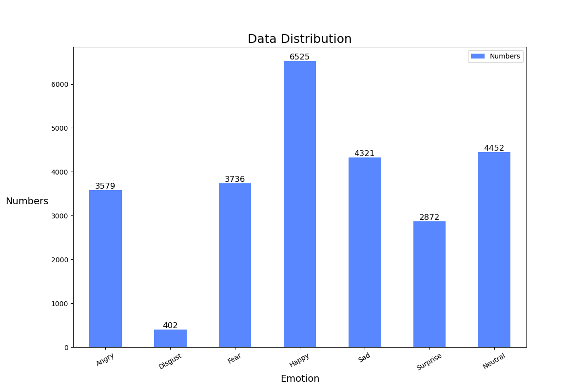 data_distribution