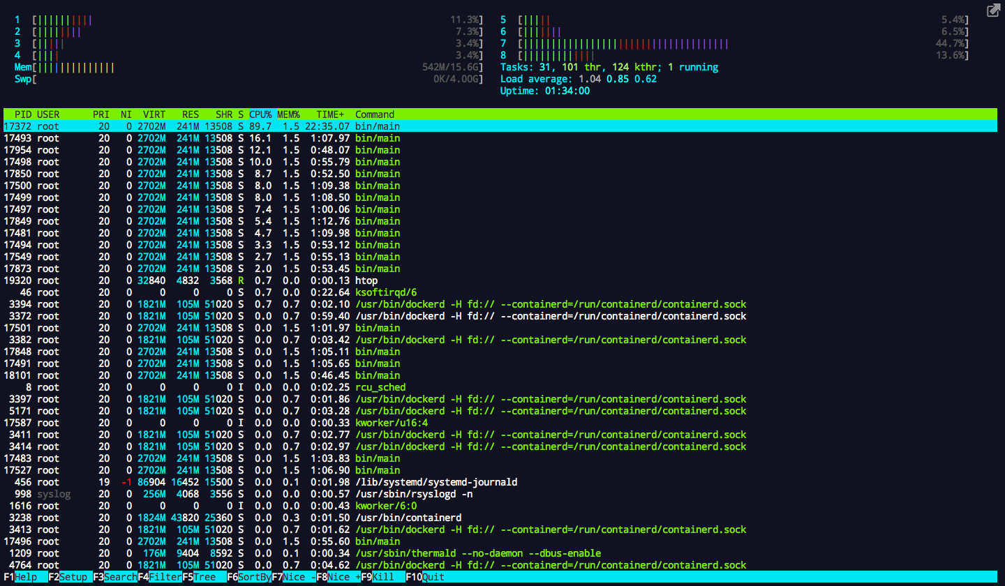 All interrupts running on single cpu · Issue #125 · Irqbalance ...