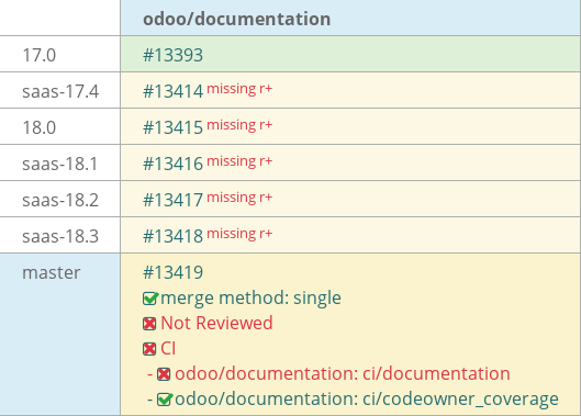 Pull request status dashboard