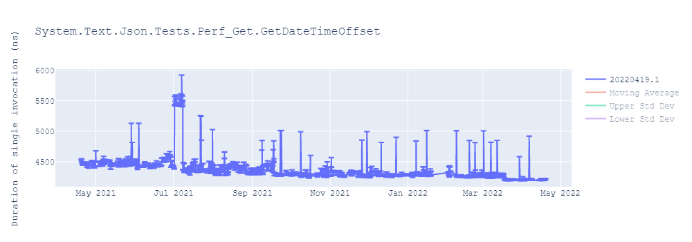 graph