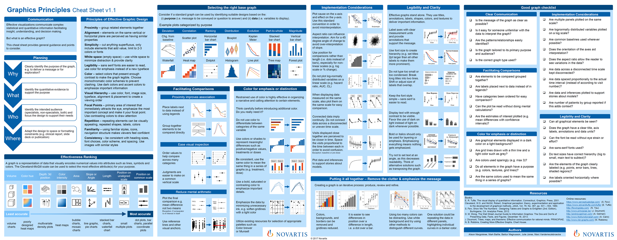 Thumbnail Graphicsprinciples Cheat Sheet