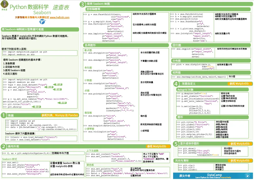 Python数据科学速查表 - Seaborn