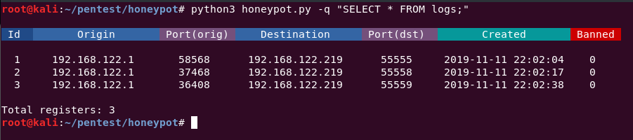 Desec Honeypot