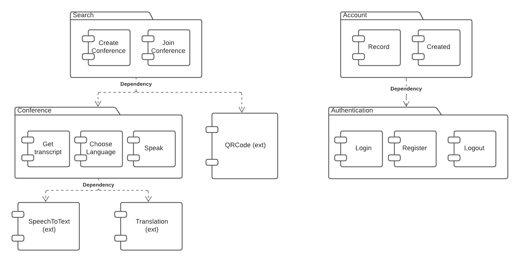 Logical Architecture