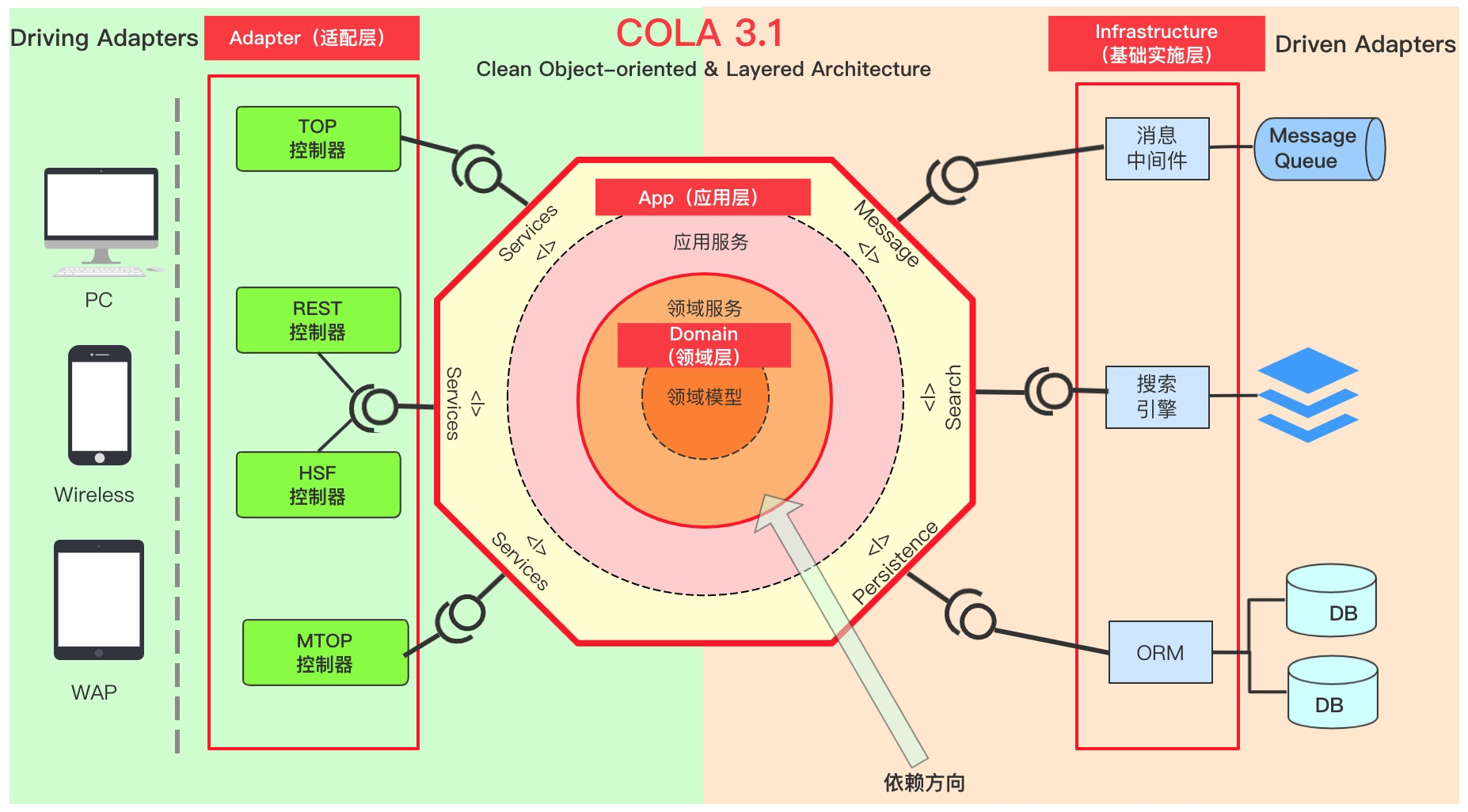 COLA3.1