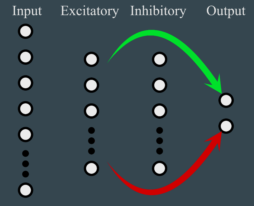 Map to output