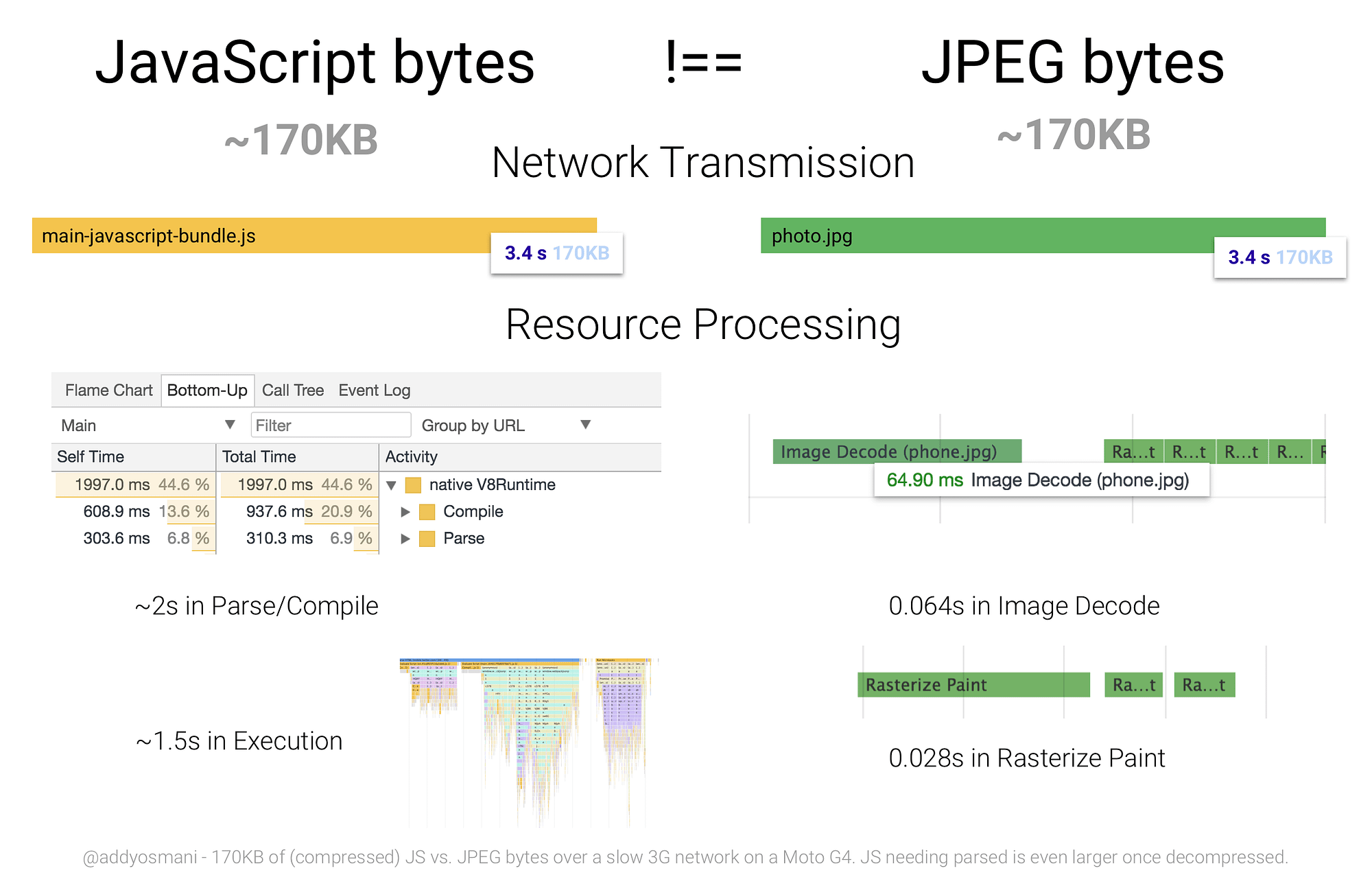 parse5