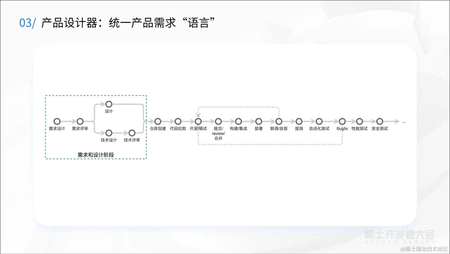 大前端工程实践与性能优化-金振祖-统一工程化！奇安信千星平台的破圈之路v1.1_页面_39.jpg