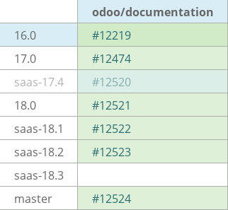 Pull request status dashboard
