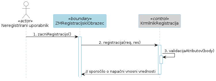 Diagram zaporedja 3.1