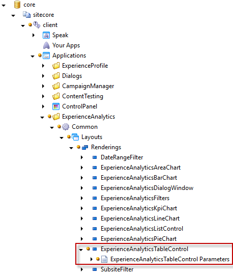 Experience Analytics Table Control