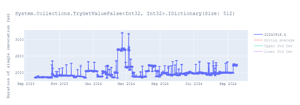 graph