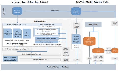 Flowchart diagram describing how financial information makes it to the website.