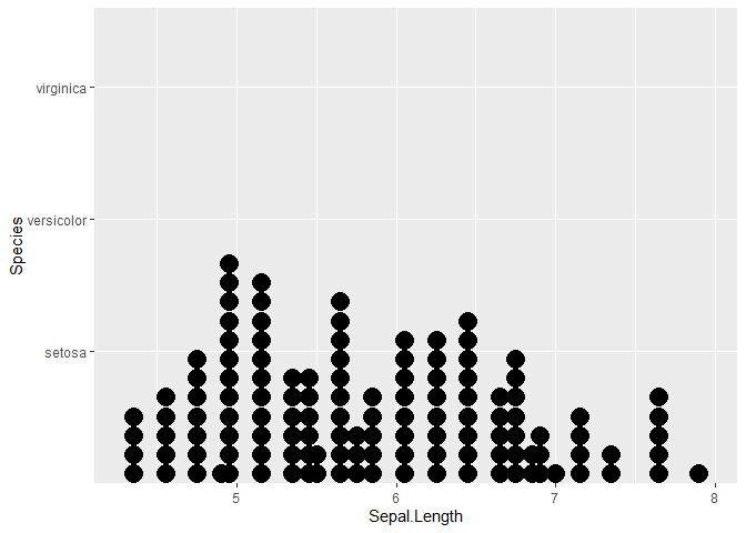 geom_dotplot() with continuous x variable and a categorical y variable ...