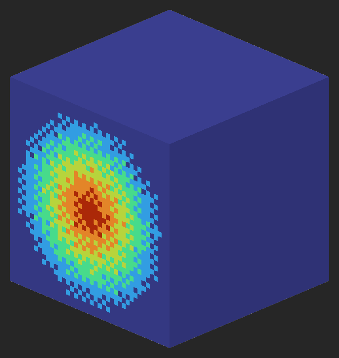 Example of a 'Direction' value of 4