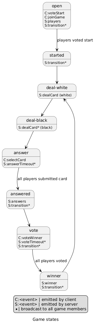 game state machine