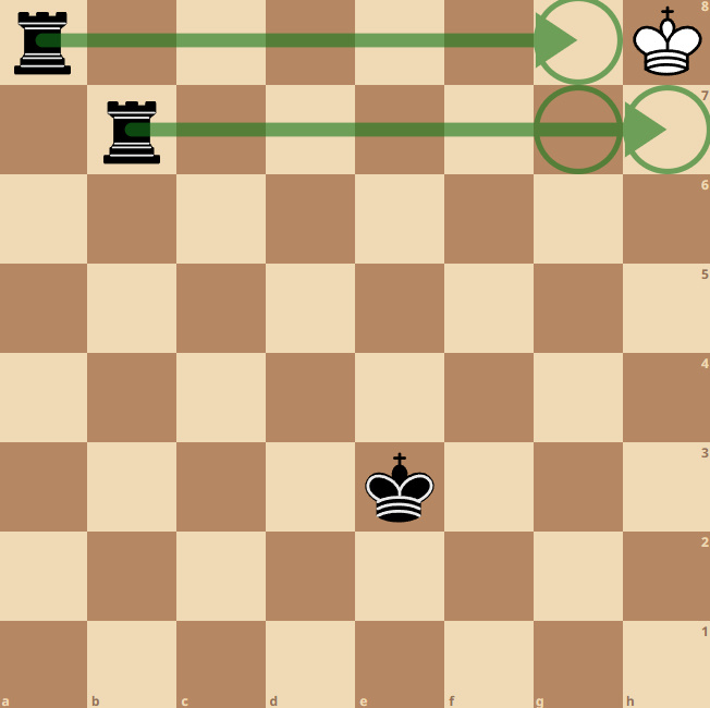 Ladder Checkmate