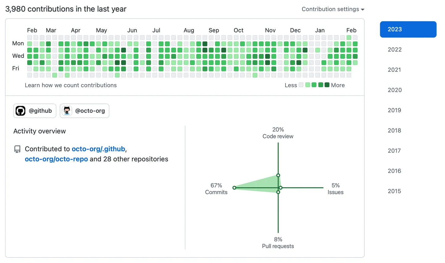 github activity graph