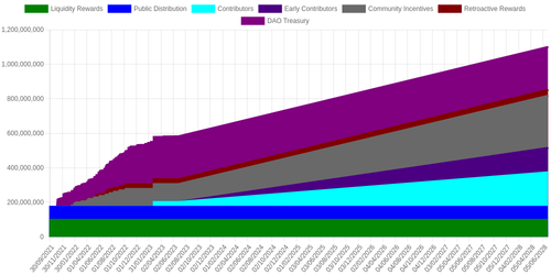 emissions schedule