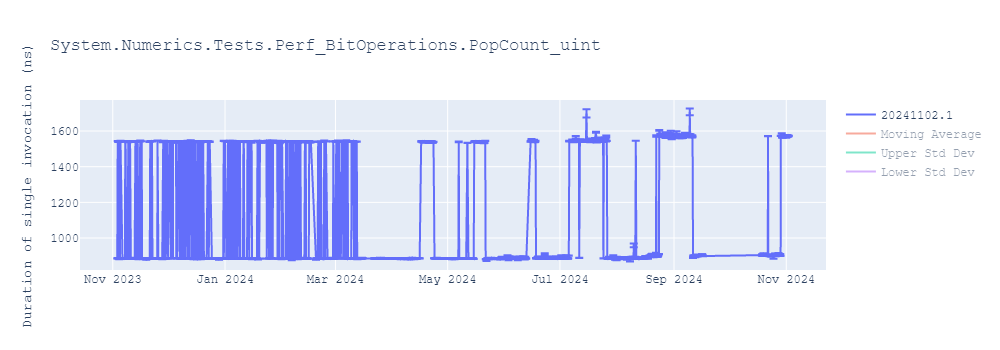 graph