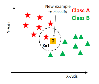 KNN-Image Example