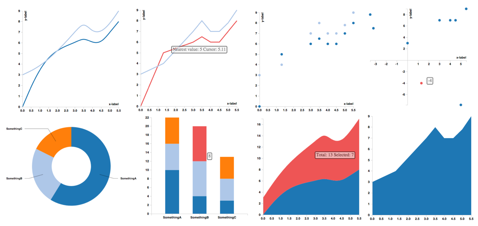 charts