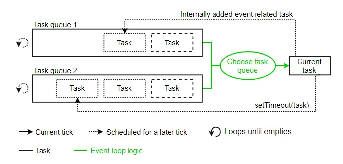 event-loop-2.png