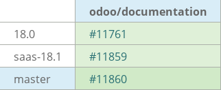 Pull request status dashboard